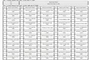 DER-DF suspende CNHs de 121 motoristas por infrações graves. Veja lista - imagem 2
